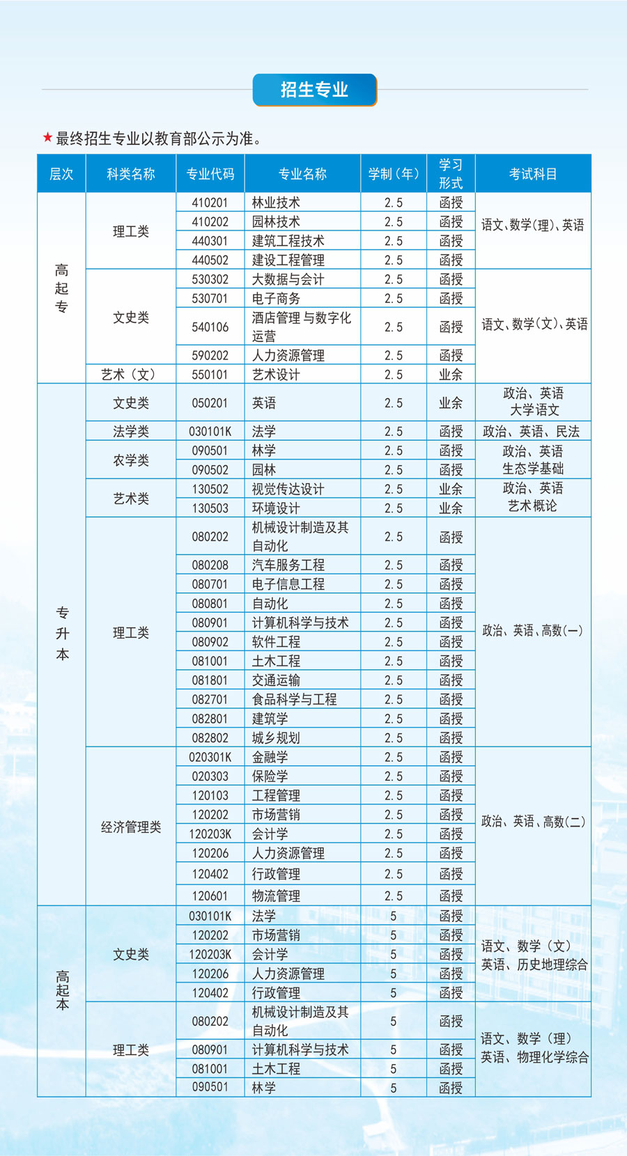 中南林业科技大学成人高考招生简章(图1)