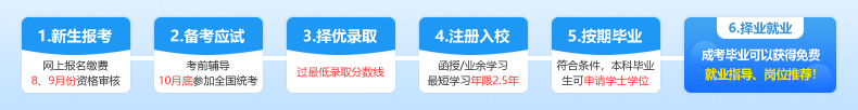 湖南成人高考报名流程(图1)